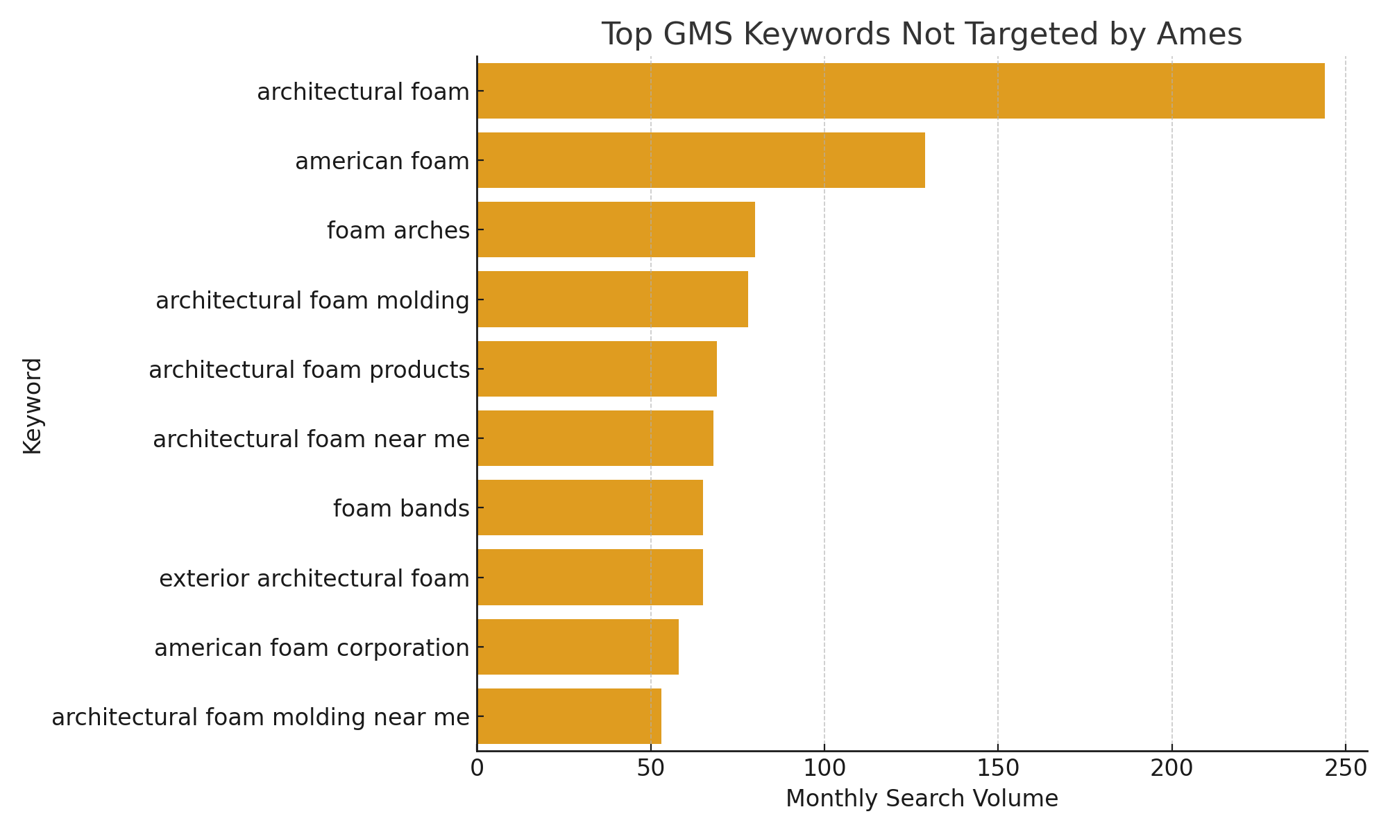 Market gap analysis and opportunities